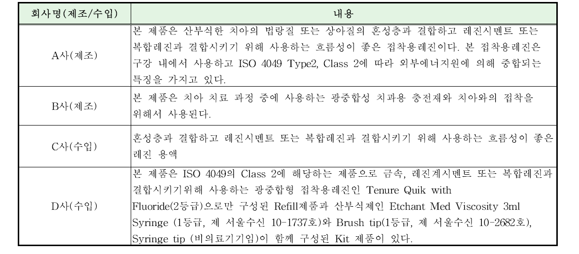 접착용레진 작용원리 비교