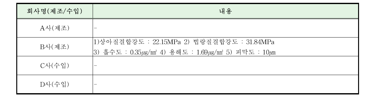 접착용레진 성능 비교