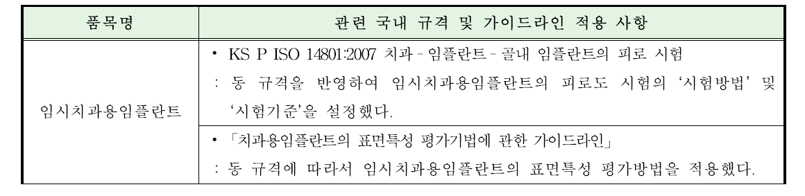 임시치과용임플란트 국내 규격 및 가이드라인 조사·분석 현황