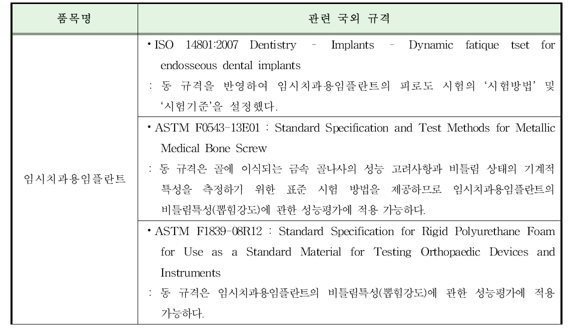 임시치과용임플란트 국외 규격 조사·분석 현황