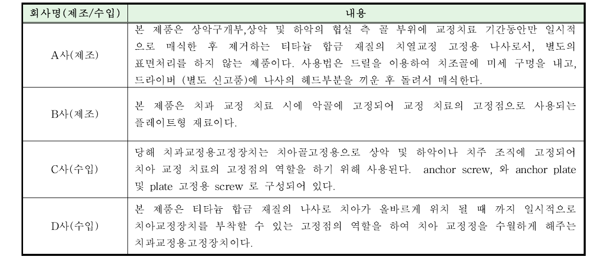 치과교정용고정장치 작용원리 비교