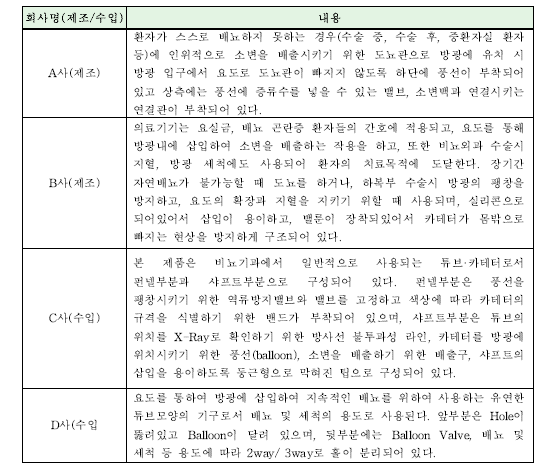 비뇨기과용범용튜브·카테터 작용원리 비교