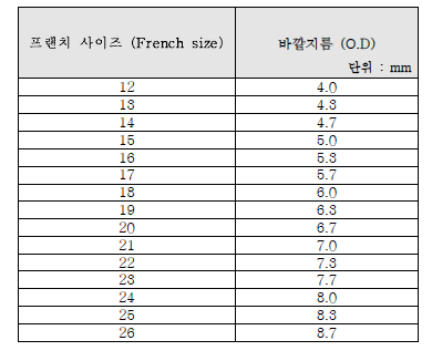 프랜치 사이즈(French size)