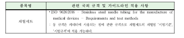 채혈세트 관련 국외 규격 및 가이드라인 조사·분석 현황