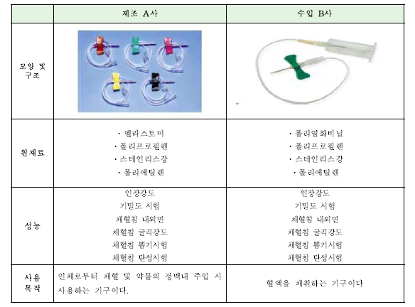 채혈세트 국내허가현황 비교