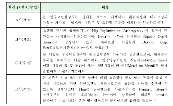 인공엉덩이관절의 작용원리 비교