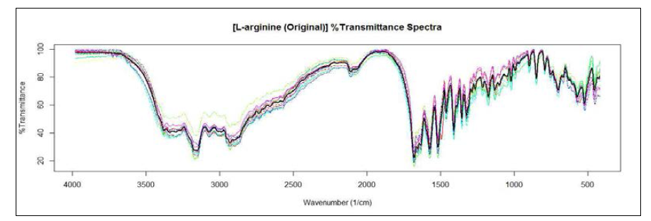 L-아르기닌염산염 스펙트럼