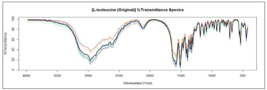 L-이소류신 스펙트럼