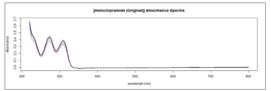 메토클로프라미드 스펙트럼