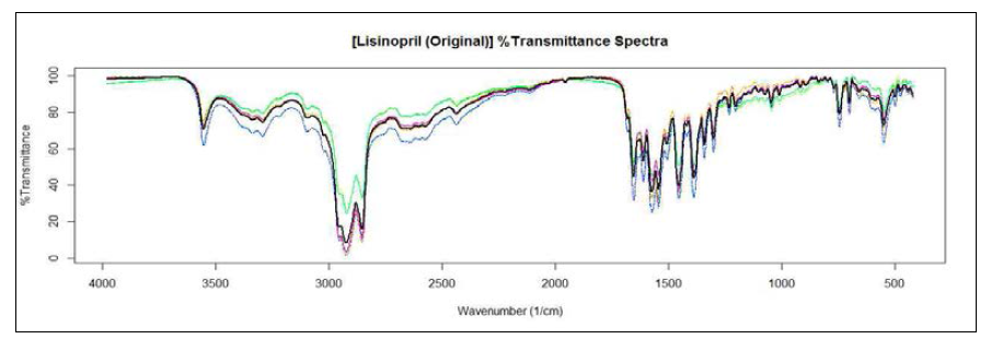 리시노프릴수화물 스펙트럼