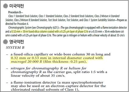 미국 및 영국 약전 잔류용매시험법 제 2법의 칼럼 사용