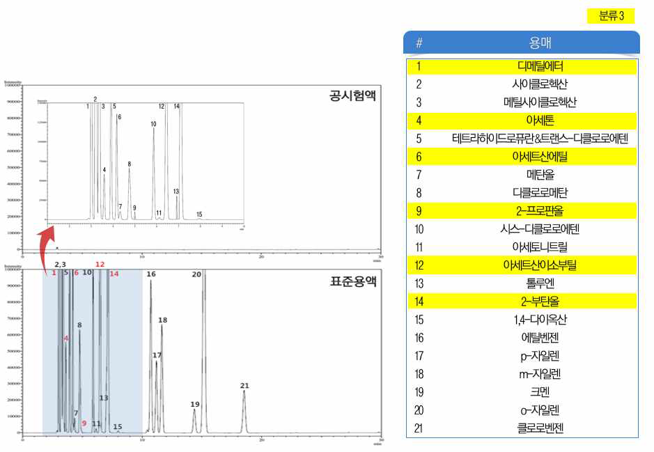 2A+3 제 2법 변경 결과