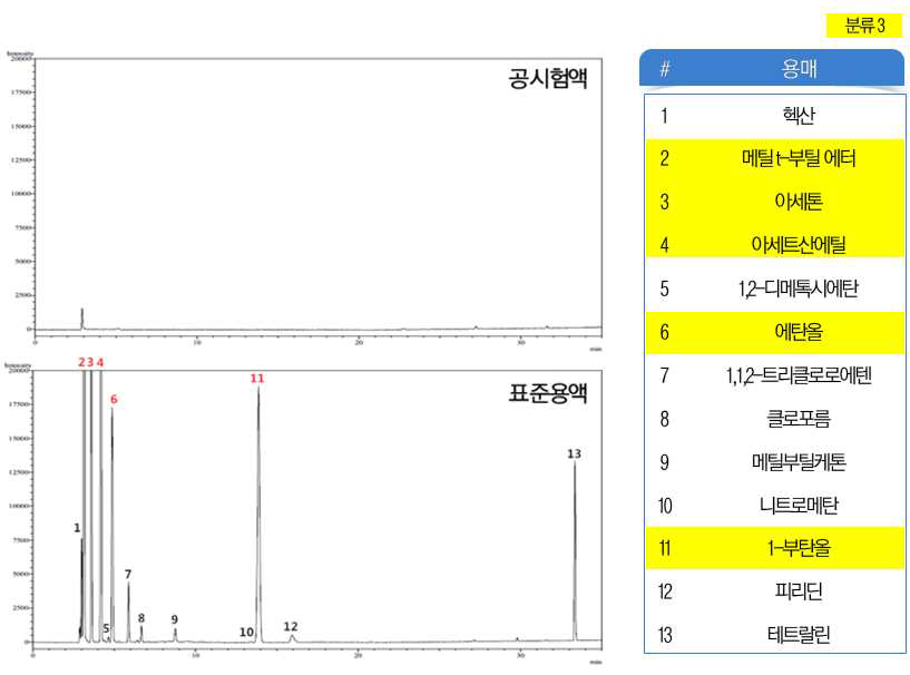 2B+3 제 2법 변경 결과