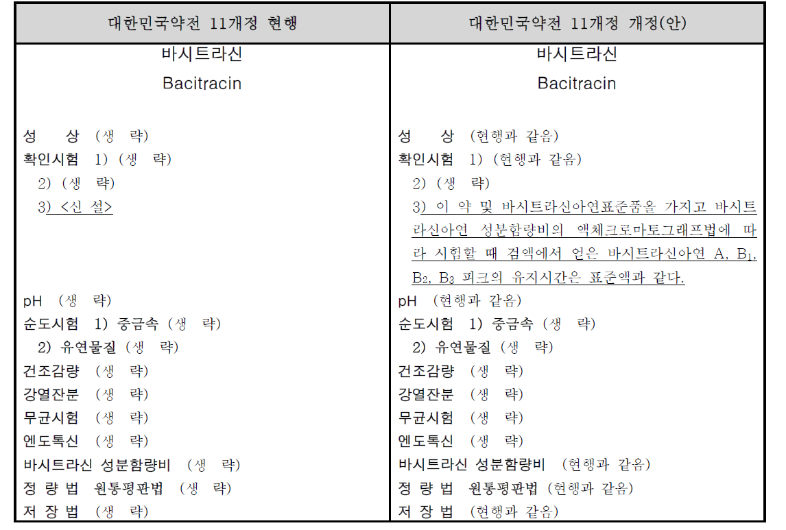 바시트라신 대한민국약전 개정