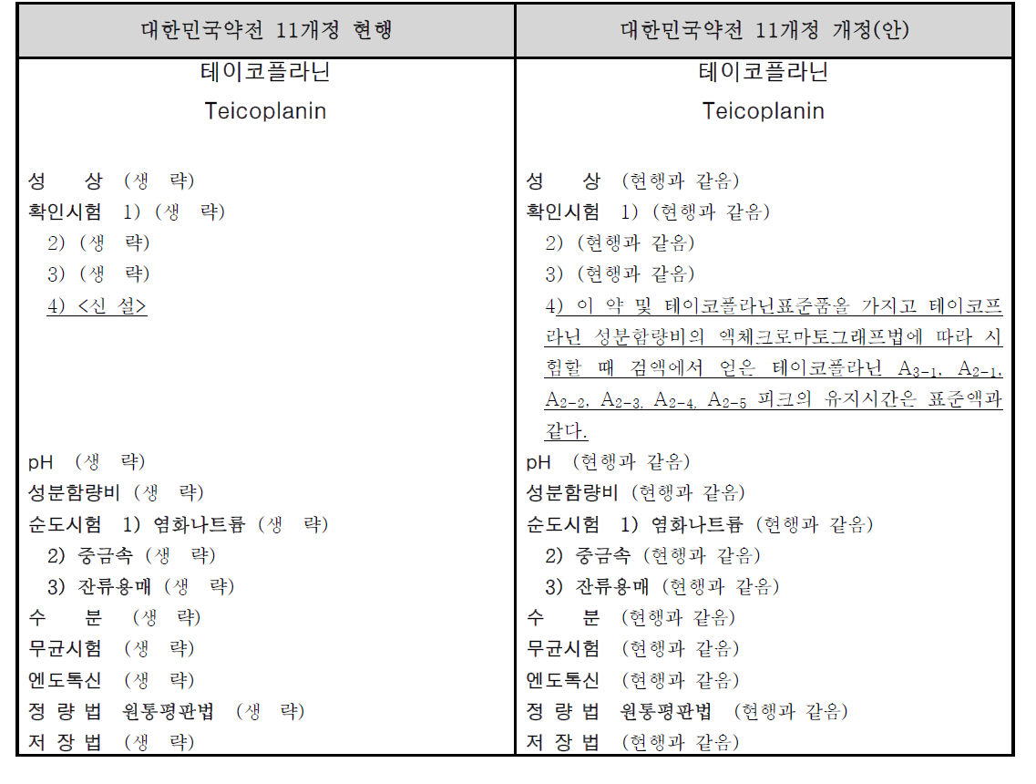 테이코플라닌 대한민국약전 개정