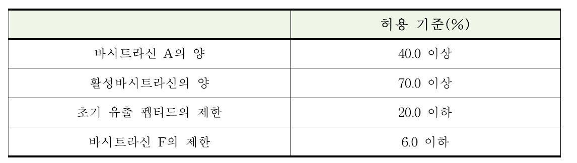 허용 기준