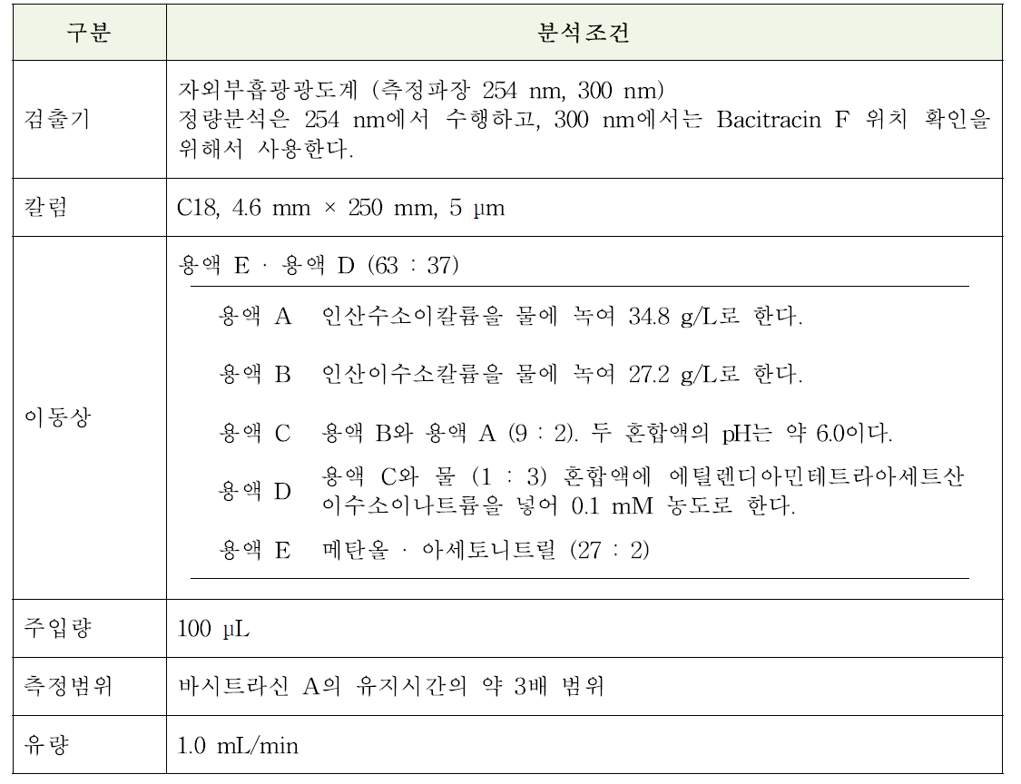 바시트라신의 액체크로마토그래프법 분석조건