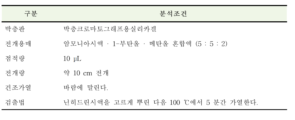 토브라마이신의 박층크로마토그래프법 분석조건