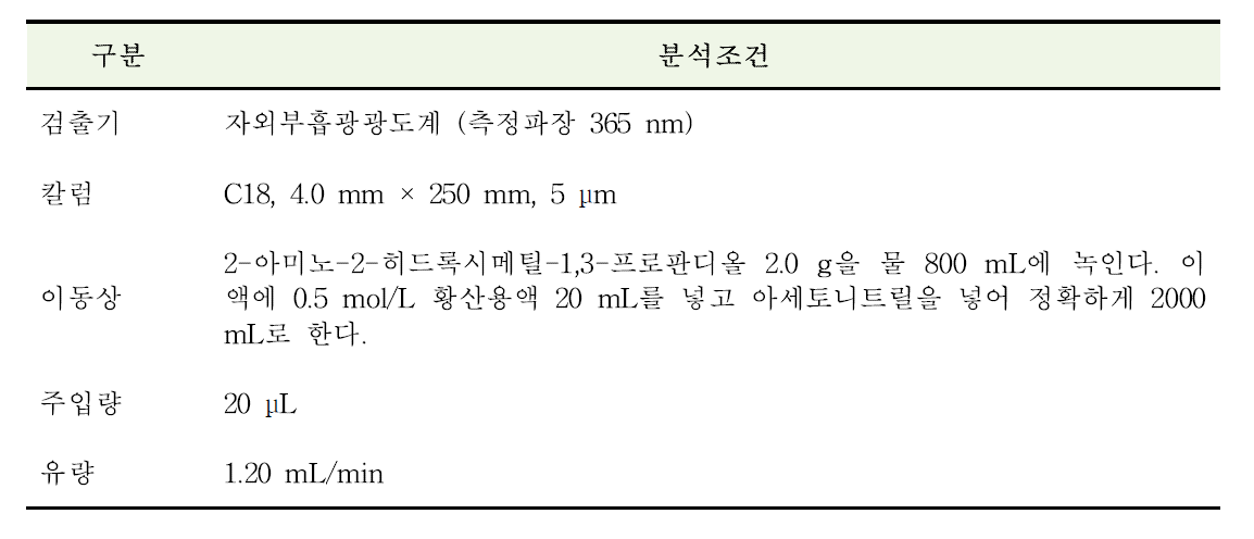 토브라마이신의 액체크로마토그래프법 분석조건