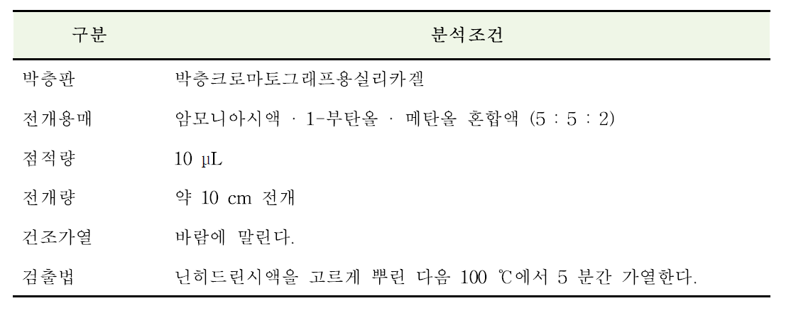 토브라마이신 점안액의 박층크로마토그래프법 분석조건