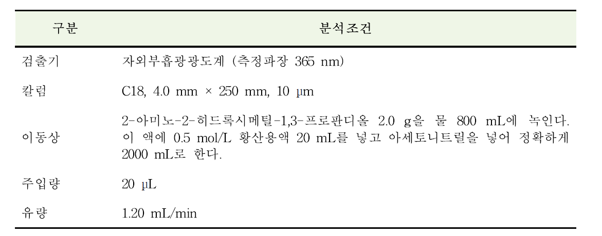 토브라마이신 점안액의 액체크로마토그래프법 분석조건