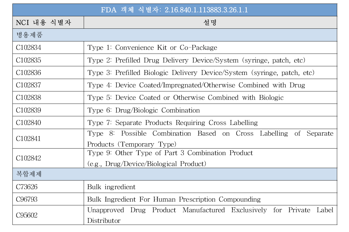 FDA 특정 제품 범주