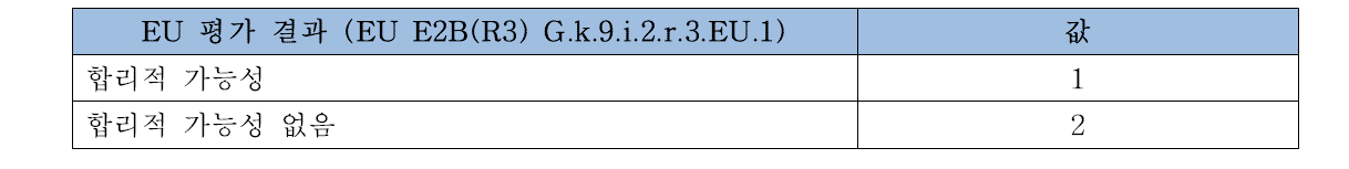 EU 평가 결과 데이터 요소의 허용값 (EU E2B(R3) G.k.9.i.2.r.3.EU.1)