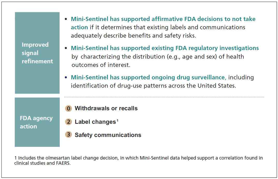 Mini-Sentinel pilot이 미치는 공중 보건 및 규제 영향