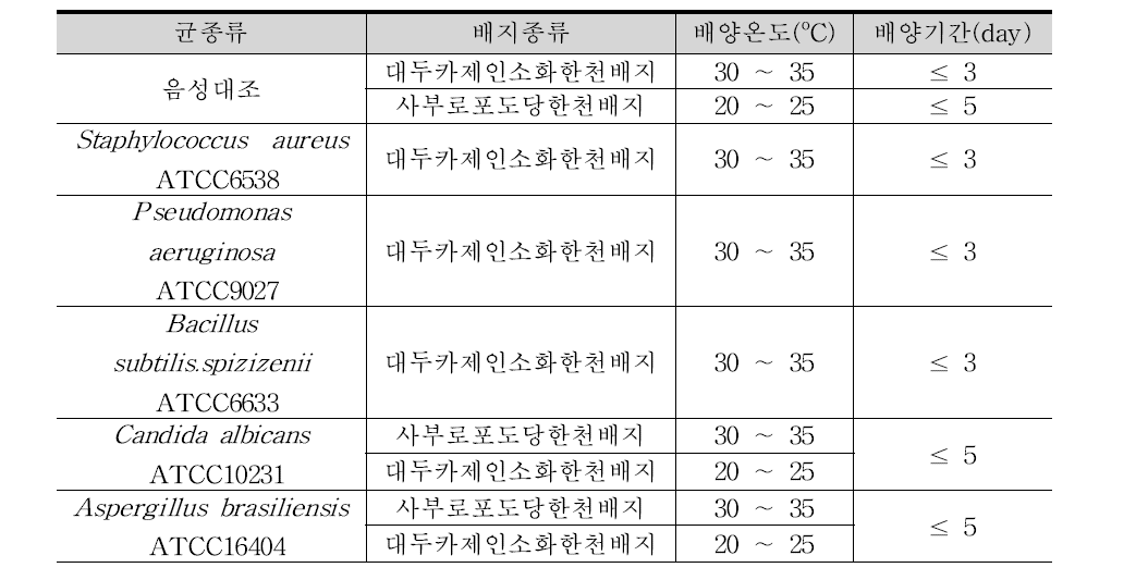 생균수 시험: 배지성능시험 시험방법