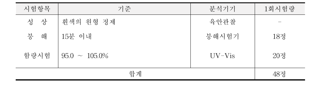 시험 기준 및 방법