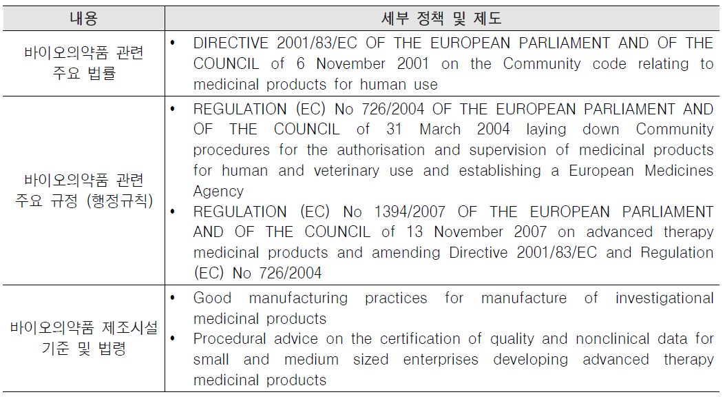 유럽의 바이오의약품 관련 정책 및 제도