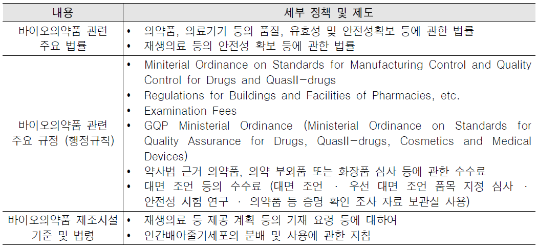 일본의 바이오의약품 관련 정책 및 제도