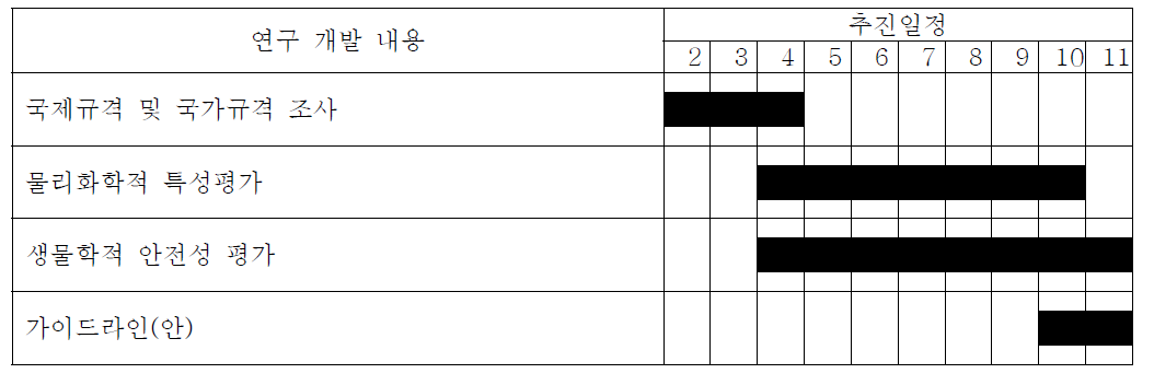 연구개발과제 목표달성도