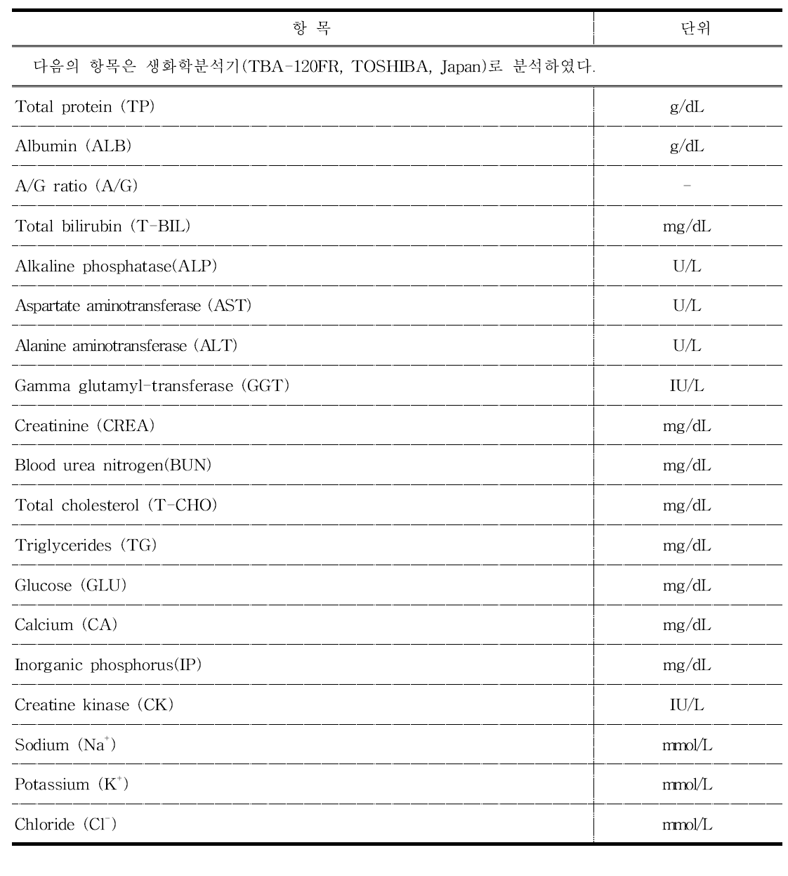 생화학분석항목