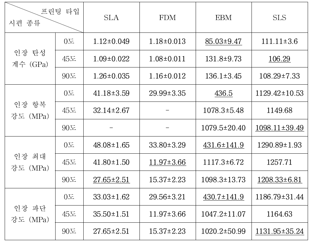 인장시험 결과