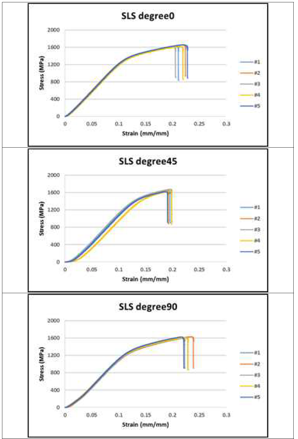 SLS 타입 인장 시험 그래프