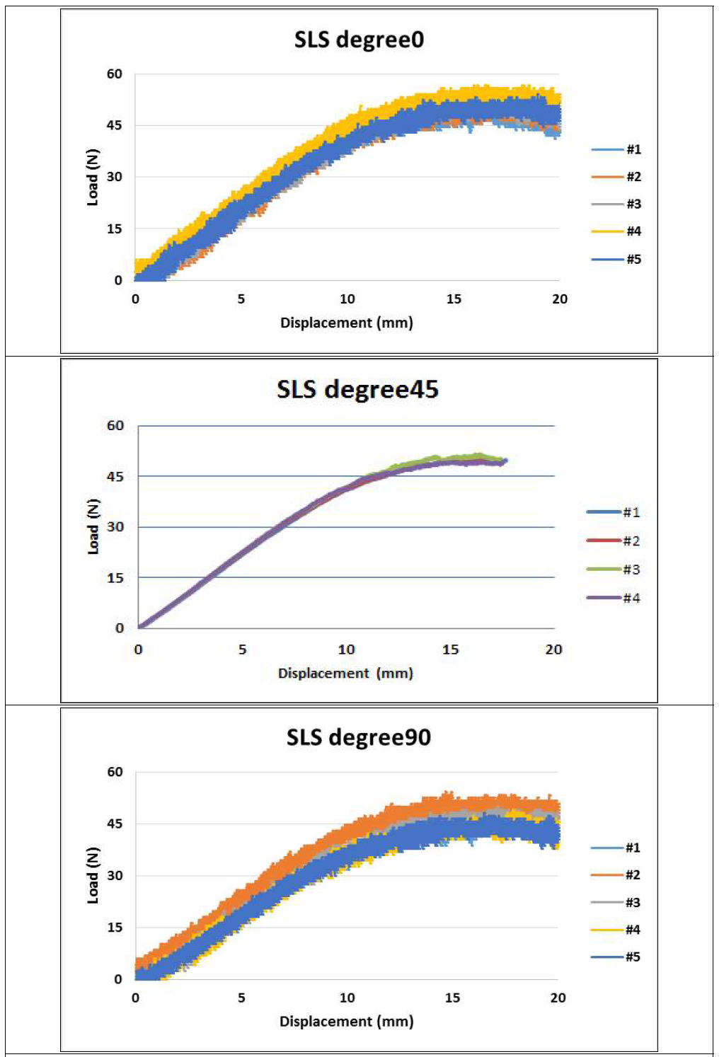 SLS 타입 굽힘 시험 그래프