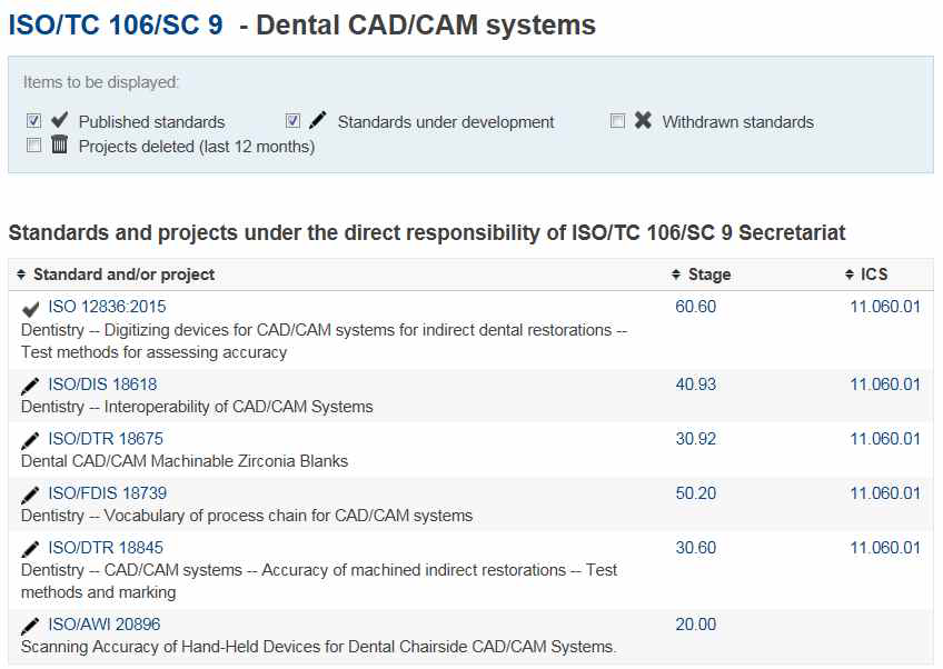 CAD/CAM 맞춤형 치과장치 관련 국제규격