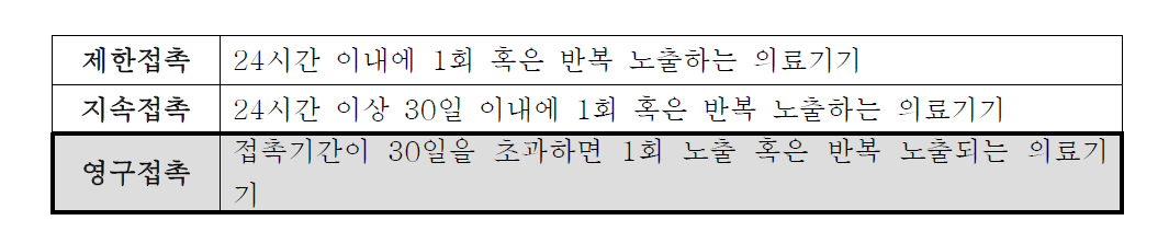 의료기기 생물학적 평가 일반원리