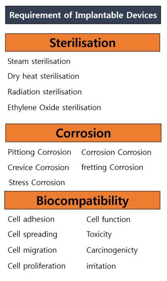 Requirement of implantable devices