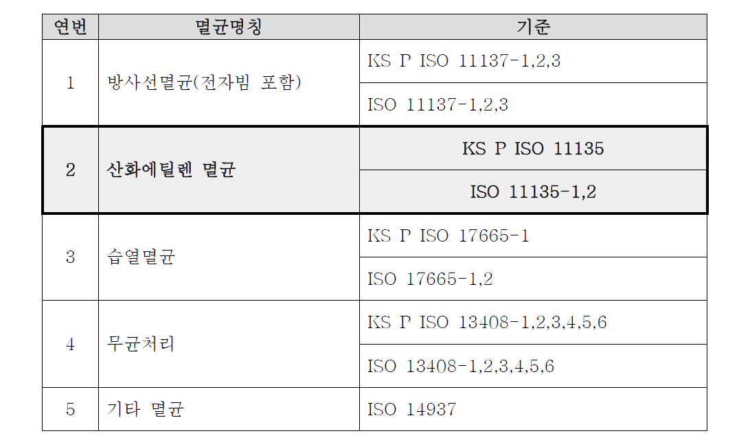 멸균방법 관련 규격