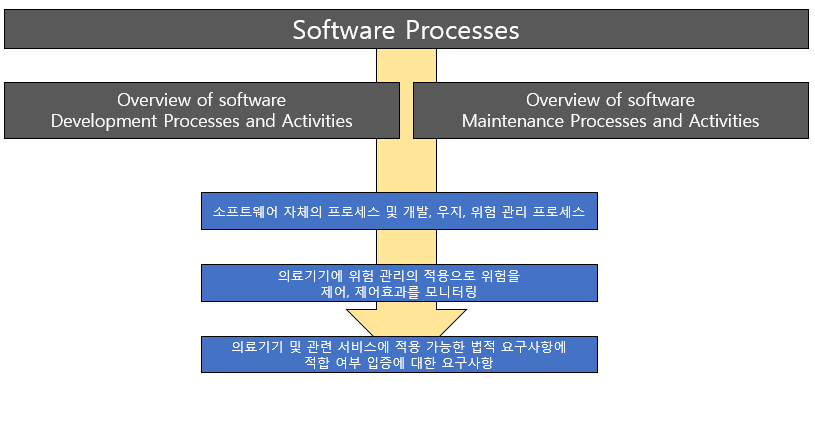 소프트웨어 평가 분류표