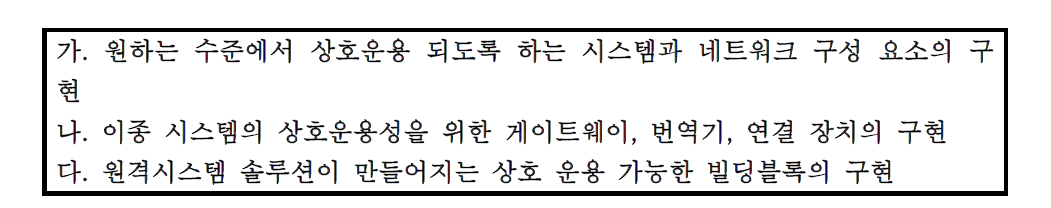 품질경영시스템 프로세스 필수 항목