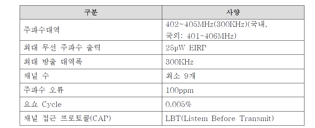 MICS 기술 사양