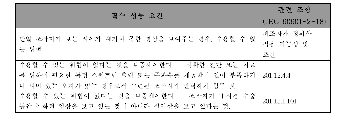 내시경 기기의 IEC 60601-2-18에 따른 필수성능 목록