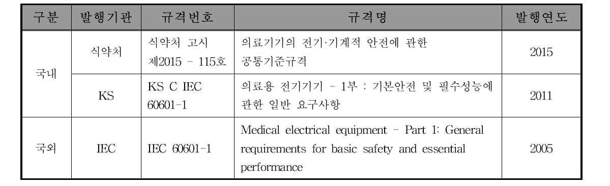 내시경 기기의 전기·기계적 안전에 관한 시험규격
