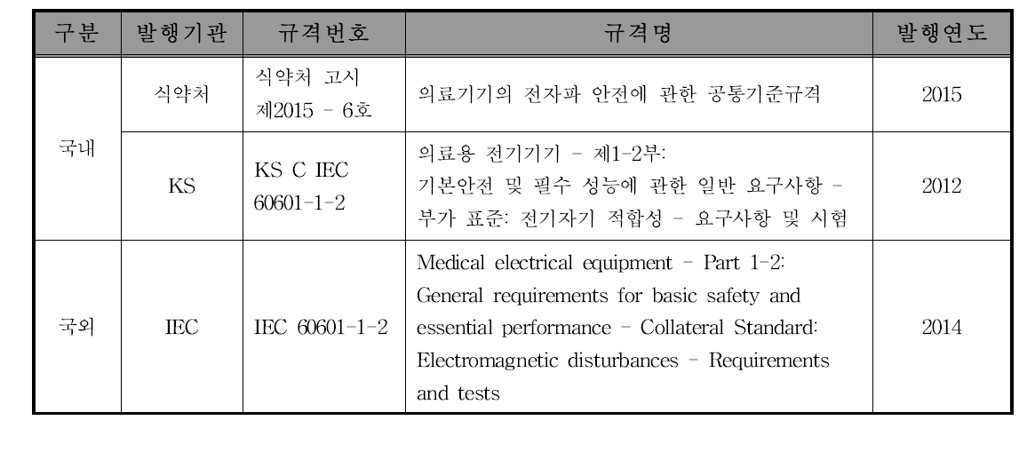 내시경 기기의 전자파 안전에 관한 시험규격