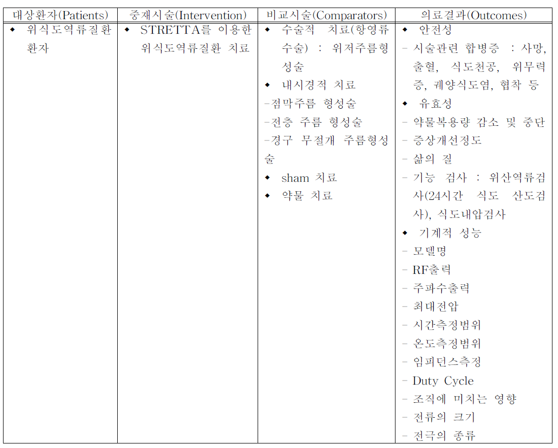 PICO확정표