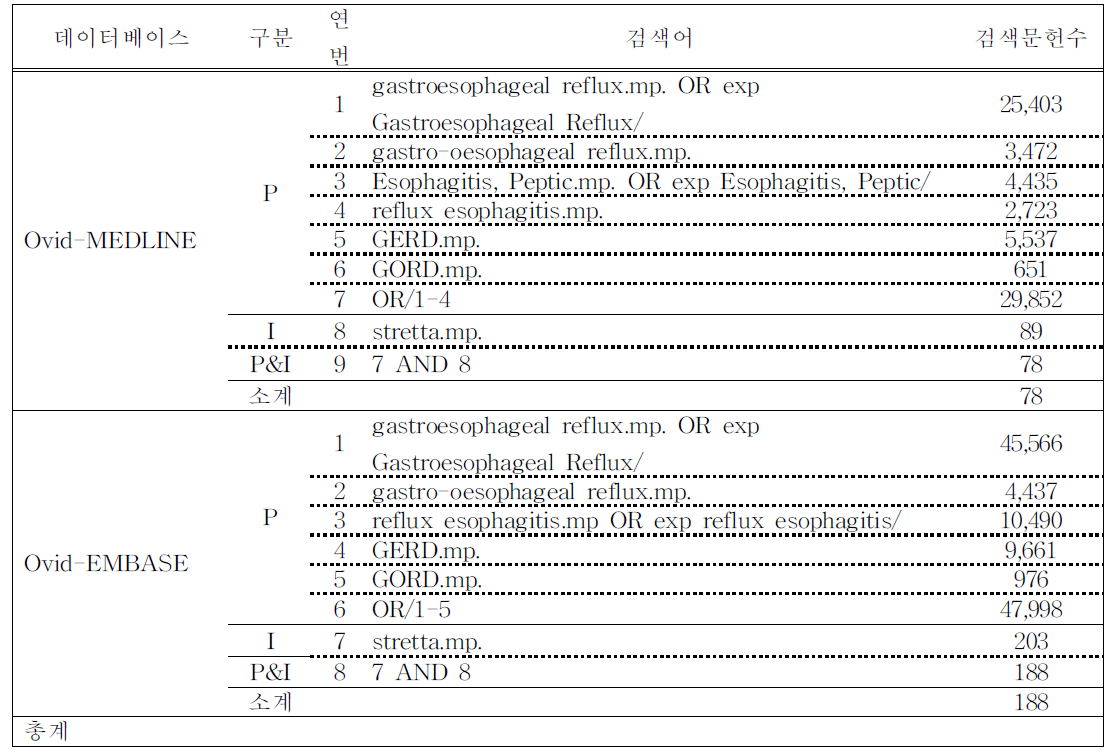 국외 데이터베이스 검색어