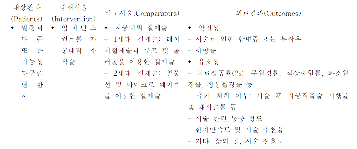 PICO확정표